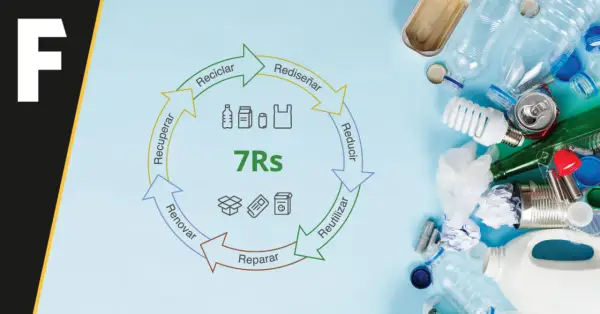 Ciclo de las 7Rs: Reciclar, Rediseñar, Reducir, Reutilizar, Reparar, Renovar y Recuperar. Un compromiso con el planeta.